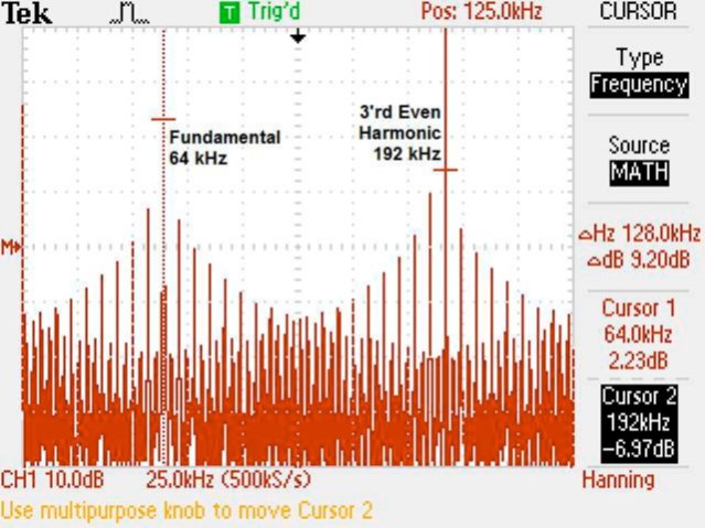 Tek Spectrum Analysis, running Royal Rifes Frequencies