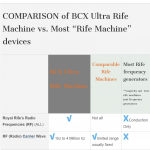 COMPARISON of Rife Machines