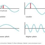 Sound Waves vs BCX Ultra Rife frequencies
