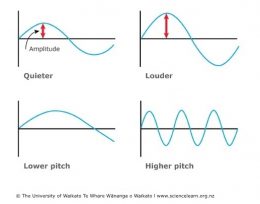 Sound Waves vs BCX Ultra Rife frequencies