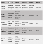 Rife Machine Comparison Guide – Comprehensive Buyer Review