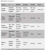 Rife Machine Comparison Guide – Comprehensive Buyer Review