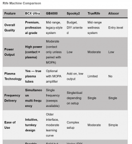Rife Machine Comparison Guide – Comprehensive Buyer Review