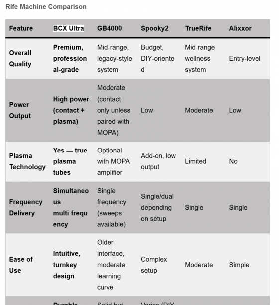 Rife Machine Comparison Guide – Comprehensive Buyer Review