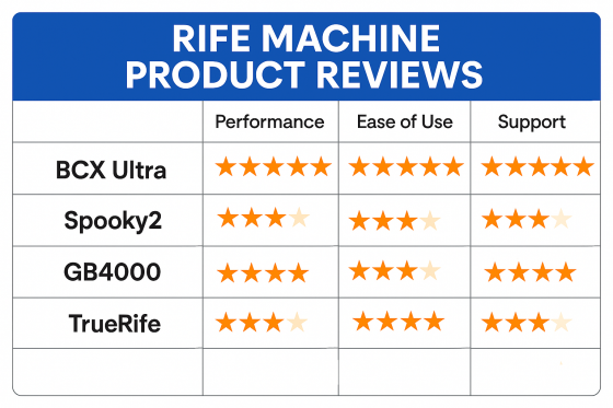 Rife Machine Reviews: Comparing User Feedback for the Major Rife Machines: BCX Ultra, GB4000, TrueRife & Spooky2