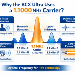 Why the BCX Ultra Uses a 1.1000 MHz Carrier Wave?